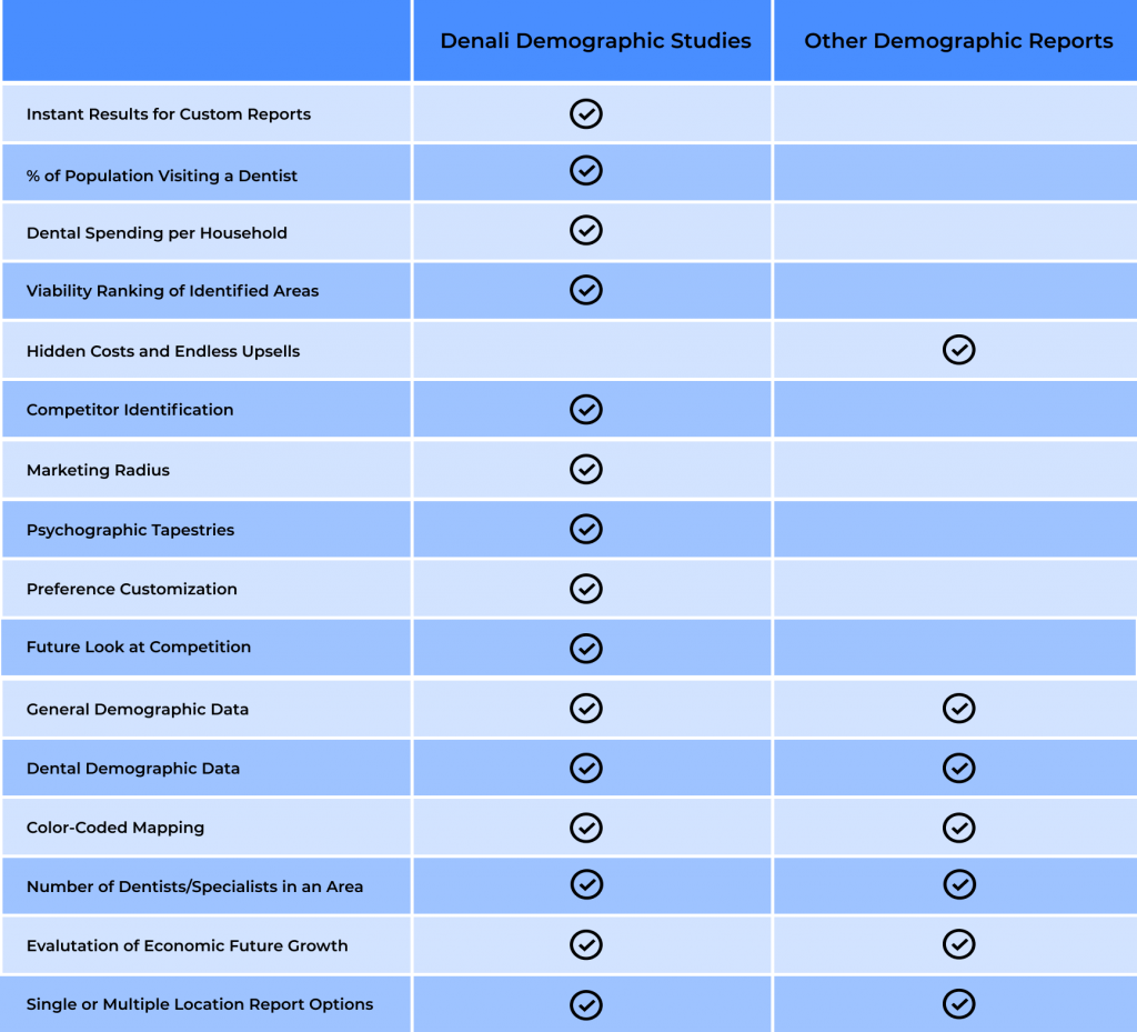 Demographics - The Denali Group